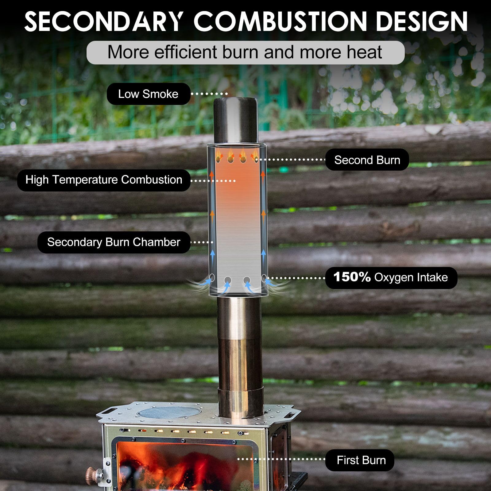 CHANGE MOORE Acessórios Portát - Outdoor Camping Stove Wood avaliação e preço